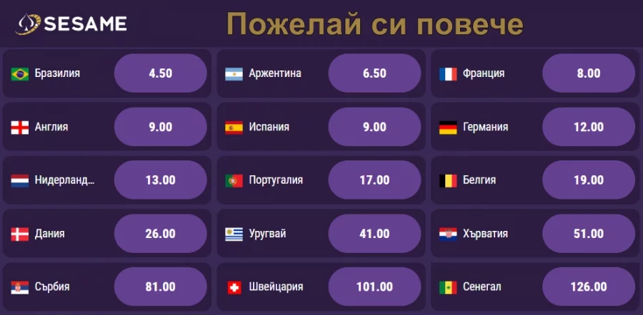 Фаворитите на Световното по футбол според Sesame.bg