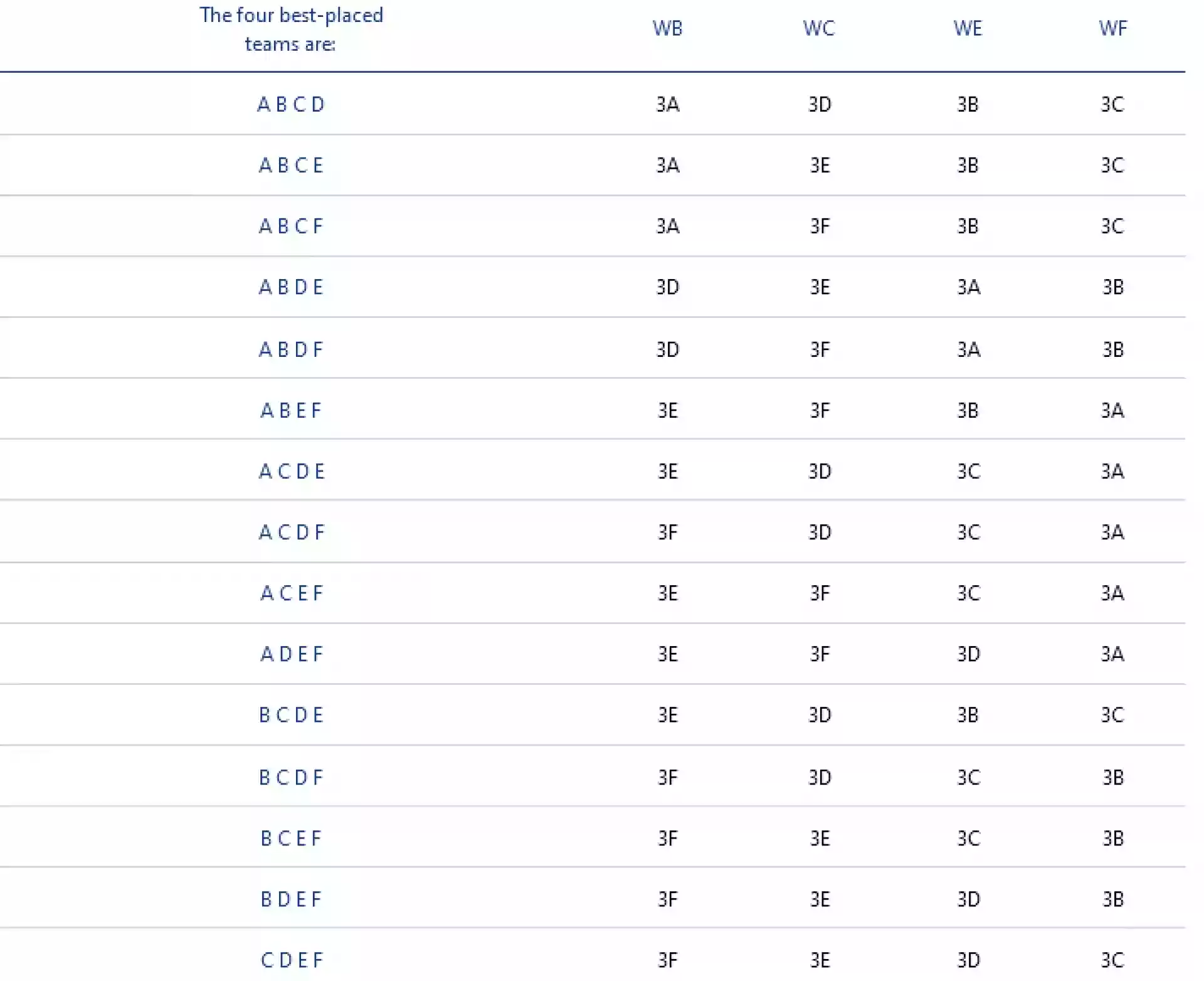 https://documents.uefa.com/r/Regulations-of-the-UEFA-European-Football-Championship-2022-24/Article-21-Match-system-final-tournament-knockout-stage-Online