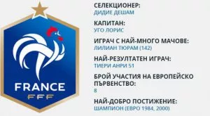 Франция