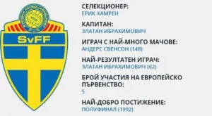 Швеция