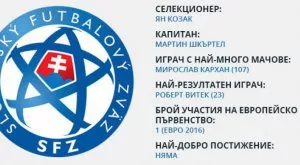 Словакия