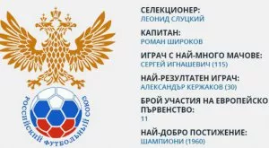 Русия